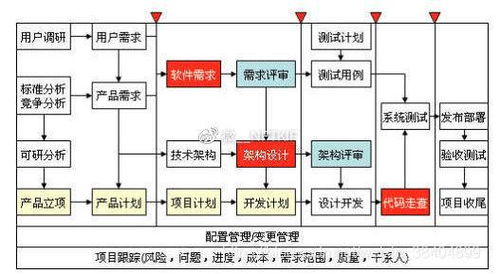 廣州軟件開發 專注于APP開發與深度定制服務